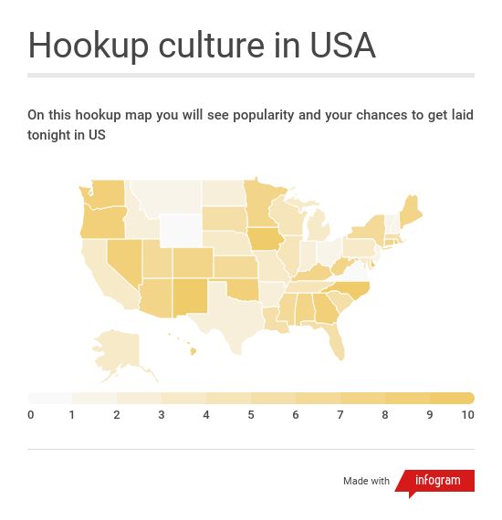 Hook Up Sites In America